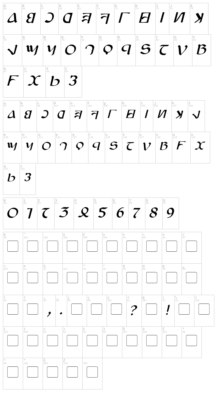 Anayanka font map